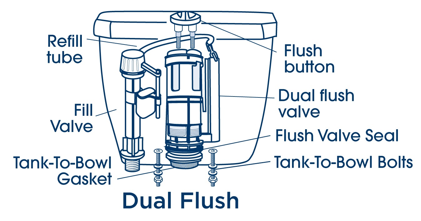 toilet-cistern-parts-in-singapore-webmotor